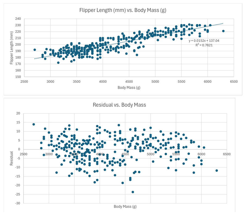 Scatterplots