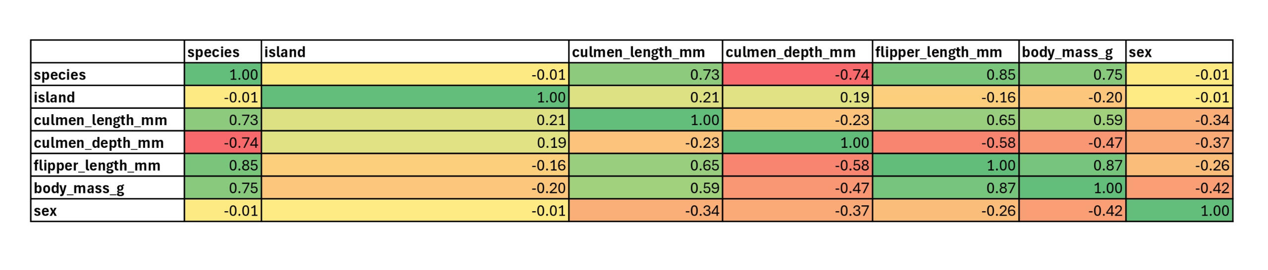 Correlation Heatmap